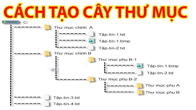 Sitemap Là Gì? Tại Sao Nó Được Ví Là “Bản Đồ Kho Báu” Của Website?
